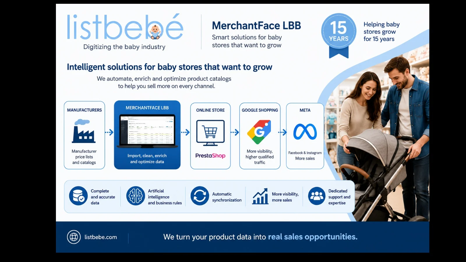 ListBebé eta MerchantFace LBB haur-dendak digitalizatzen dituzte